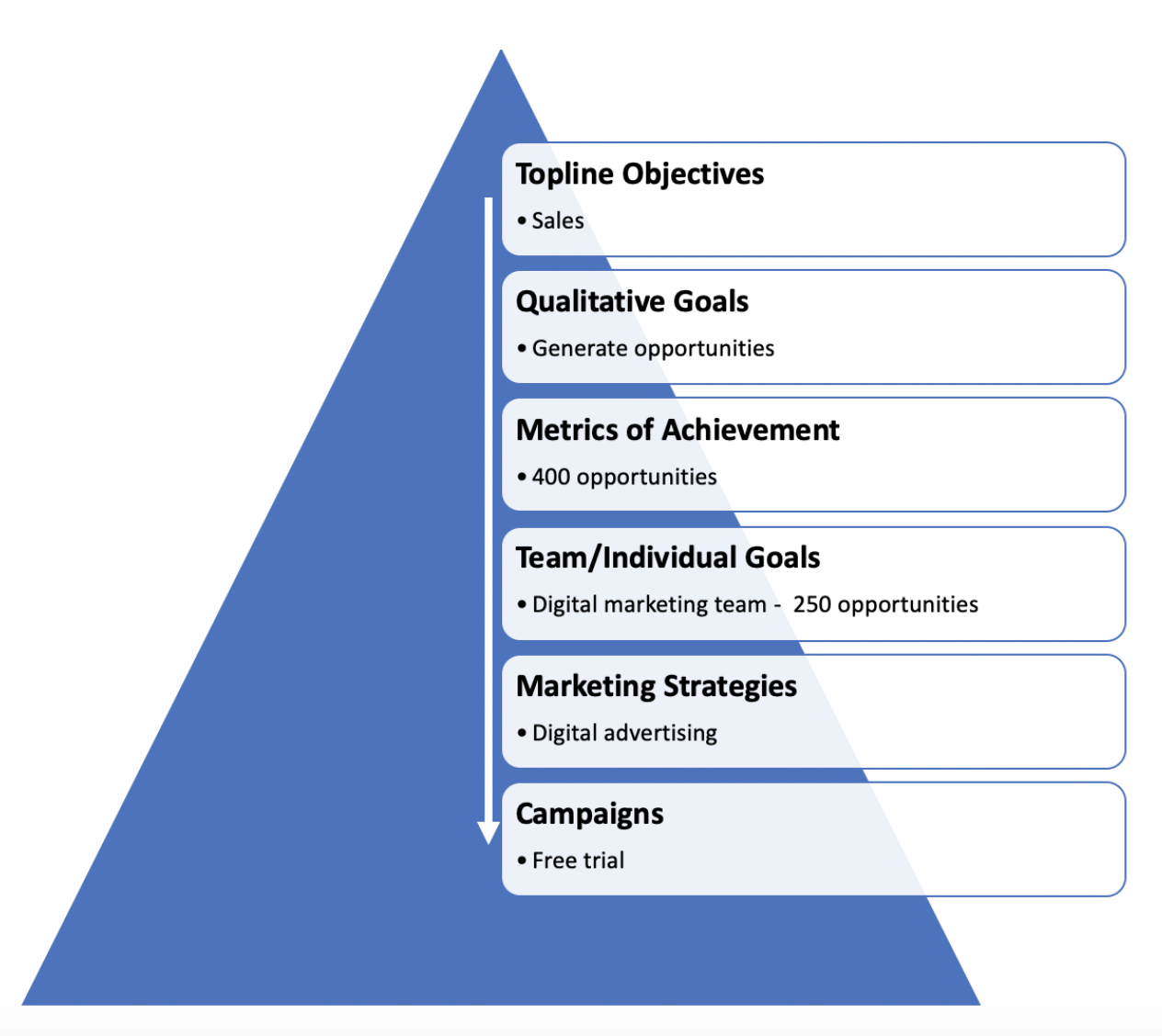 how-to-establish-a-hierarchy-of-marketing-goals-in-a-business